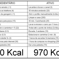 Jogar 2 horas de FIFA ou CoD queima tantas calorias como mil